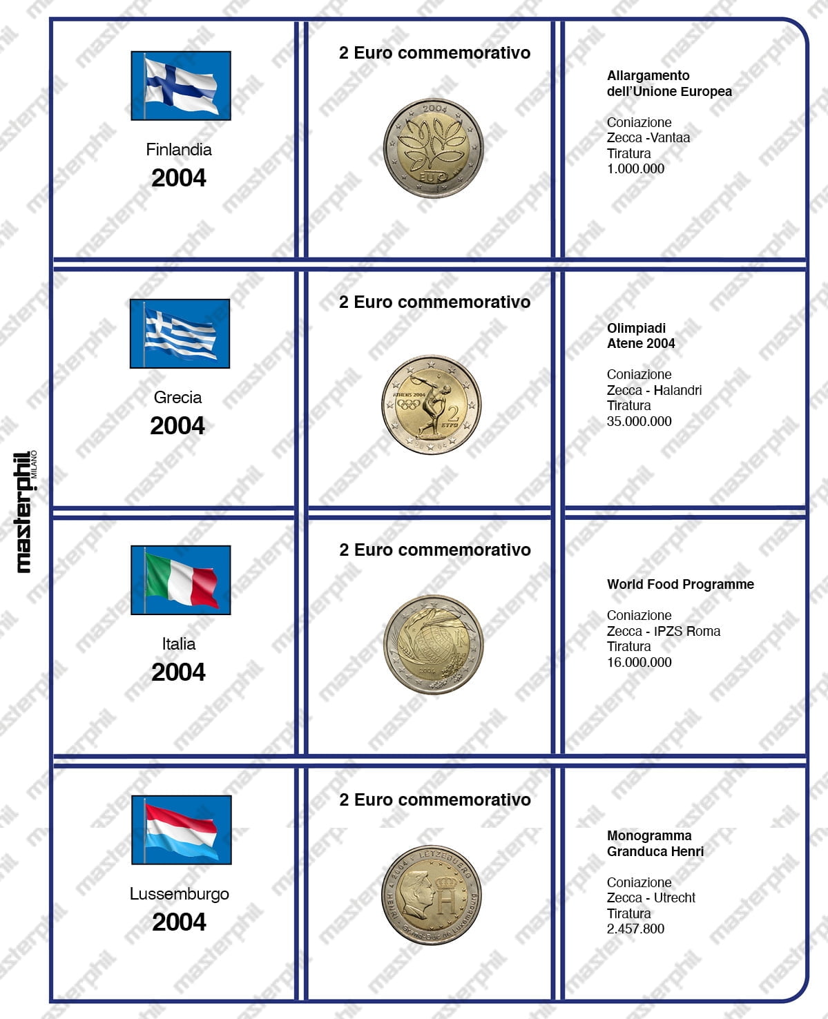 Album raccolta di monete da 2 € comm. con inserti aggiornamenti 2004 2015.