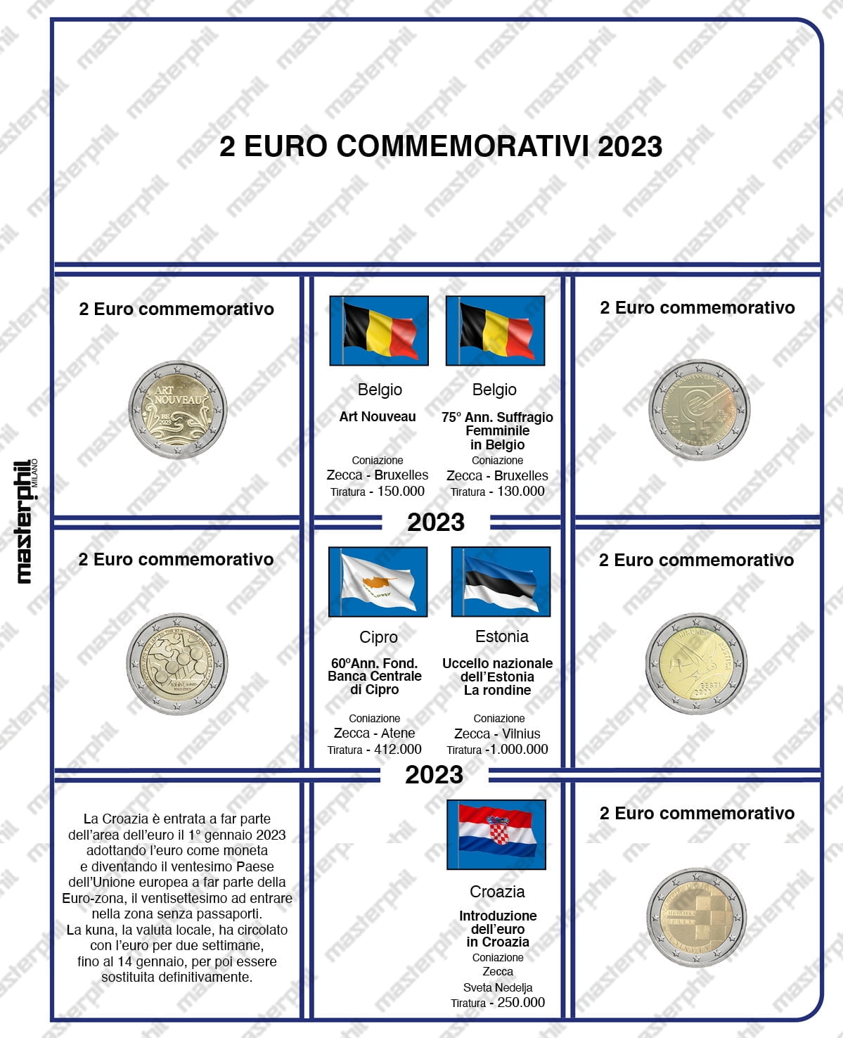 Aggiornamenti 2 Euro commemorativi EUROPA